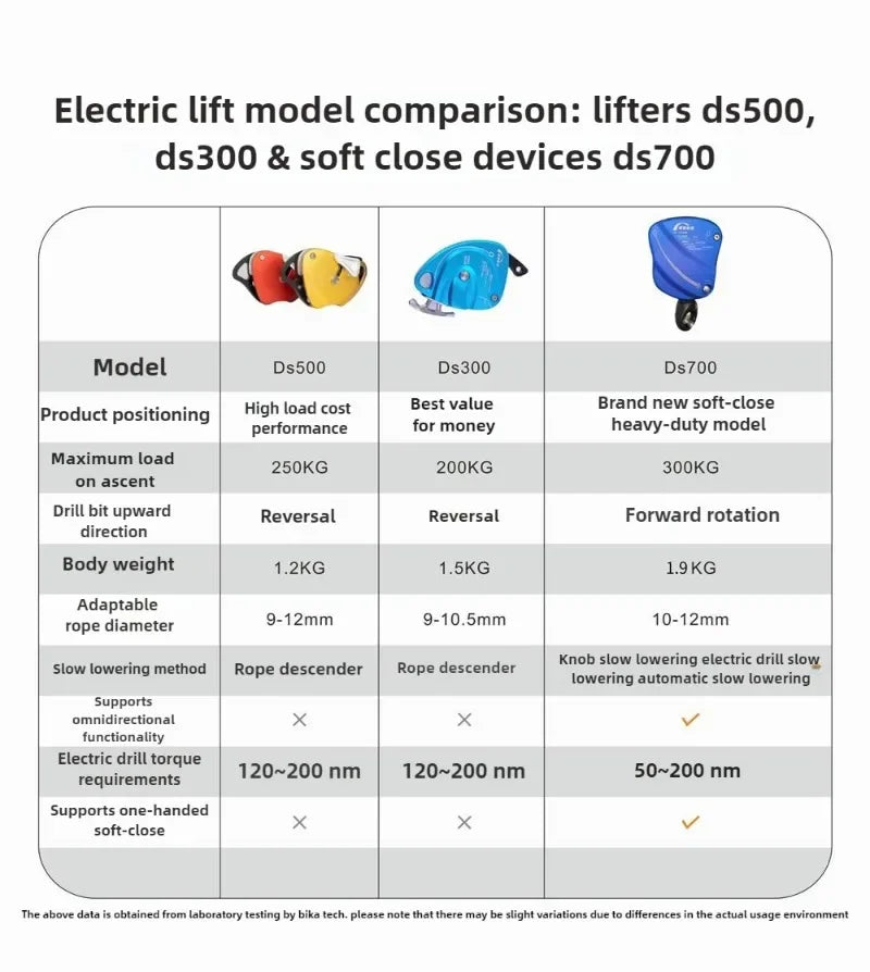 Awah Z3 same style lifting/lowering device Electric Ascender Lift Retarder，
