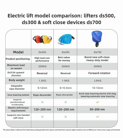 Awah Z3 same style lifting/lowering device Electric Ascender Lift Retarder，