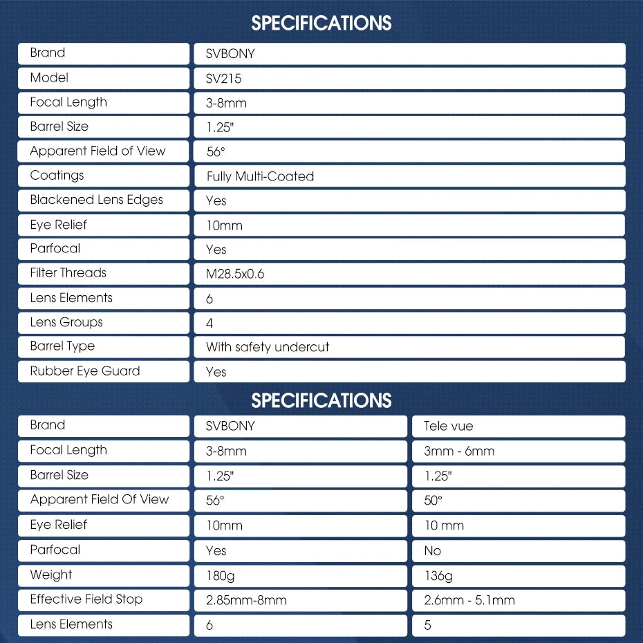 Svbony SV215 Zoom Eyepiece,1.25 Inch 3-8mm,with Parfocal Design,Telescope Accessory