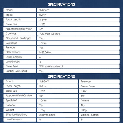 Svbony SV215 Zoom Eyepiece,1.25 Inch 3-8mm,with Parfocal Design,Telescope Accessory