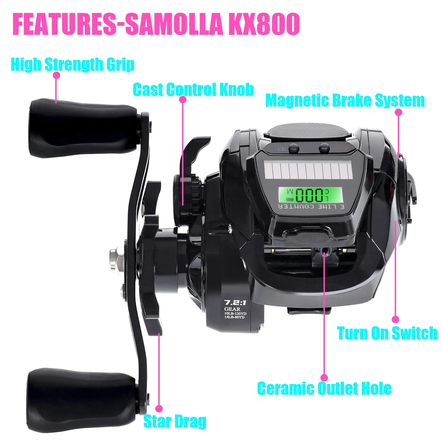 New Electronic Baitcasting Fishing Reel Led Screen USB And Solar Charging 7.2:1 Sea Saltwater Waterproof Cast Drum Wheel Casting