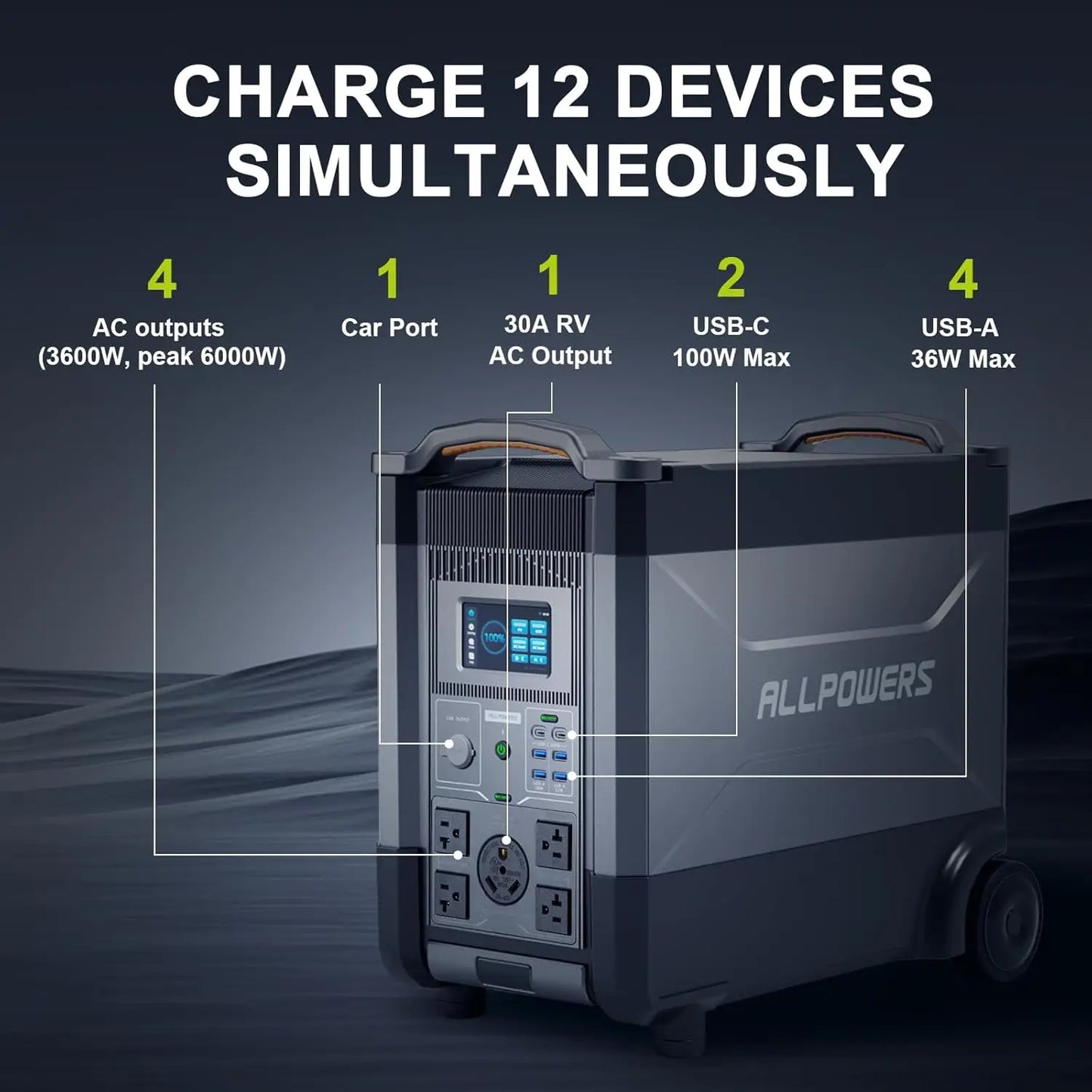 ALLPOWERS R4000 Expandable Portable Power Station 3456Wh LiFePO4 Battery Backup UPS Solar Generator