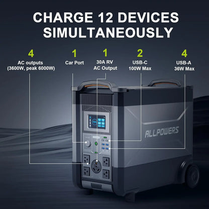 ALLPOWERS R4000 Expandable Portable Power Station 3456Wh LiFePO4 Battery Backup UPS Solar Generator