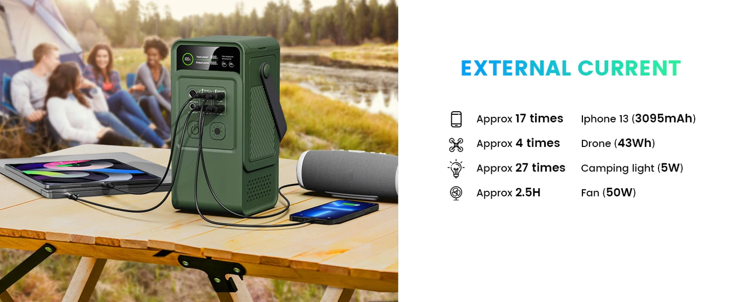 CTOLITY 200W Power Station Camping 192Wh Lifepo4 Power Bank 60000mAh Portable Charger Battery Emergency Power USB TYPE-C Port