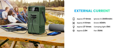 CTOLITY 200W Power Station Camping 192Wh Lifepo4 Power Bank 60000mAh Portable Charger Battery Emergency Power USB TYPE-C Port
