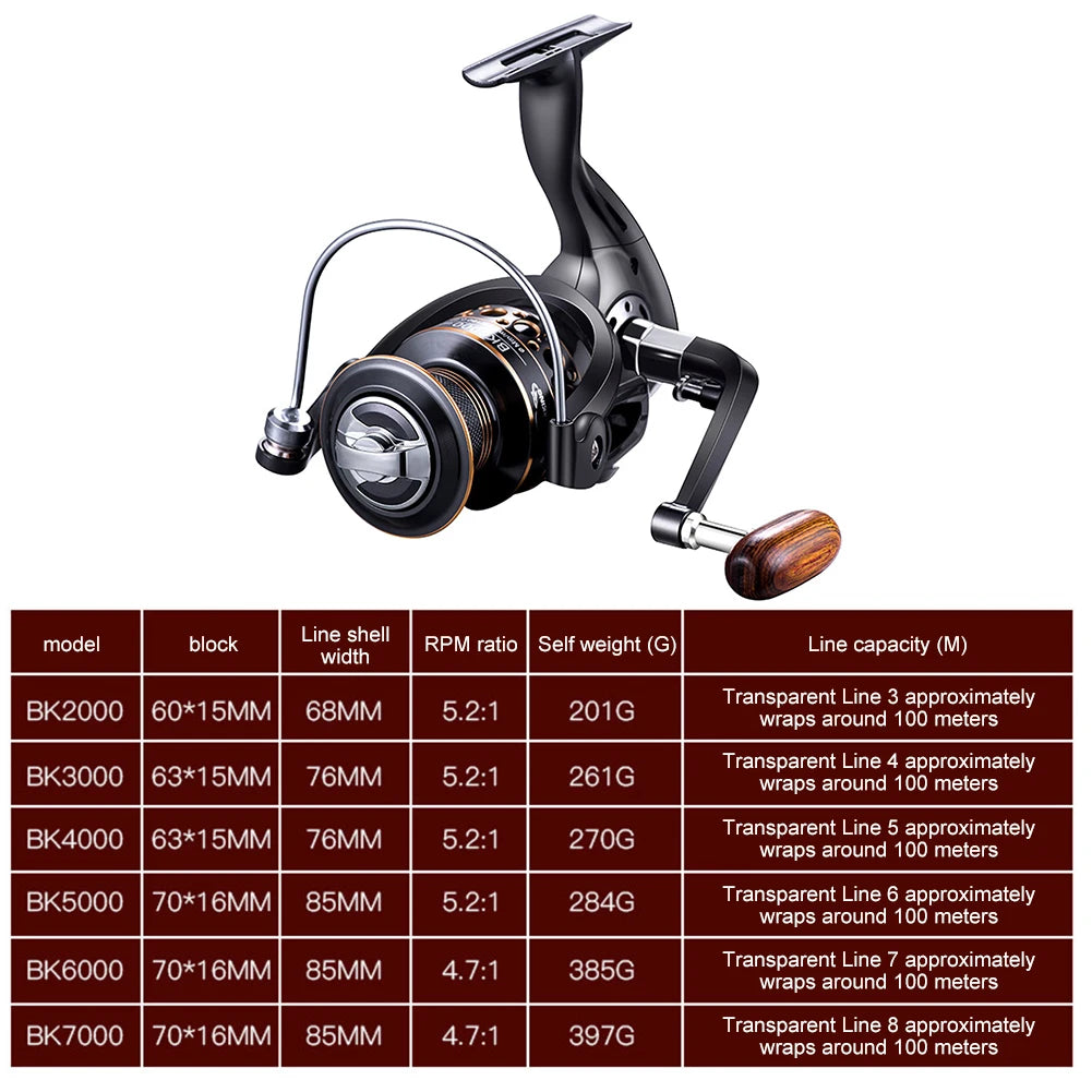 Spinning Reel  Water Resistance  13 Bearings Max Drag Power Fishing Reel Long Cast Offshore Trolling Reel