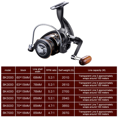Spinning Reel  Water Resistance  13 Bearings Max Drag Power Fishing Reel Long Cast Offshore Trolling Reel