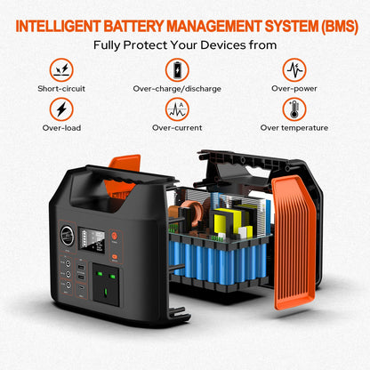 Portable Power Station 300W/150W Solar Generator Power Bank 110V/230V AC/DC/USB/USB C LiFePO4 Battery Pack For Camping CPAP RV