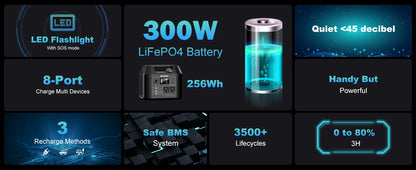 Portable Power Station 300W/150W Solar Generator Power Bank 110V/230V AC/DC/USB/USB C LiFePO4 Battery Pack For Camping CPAP RV