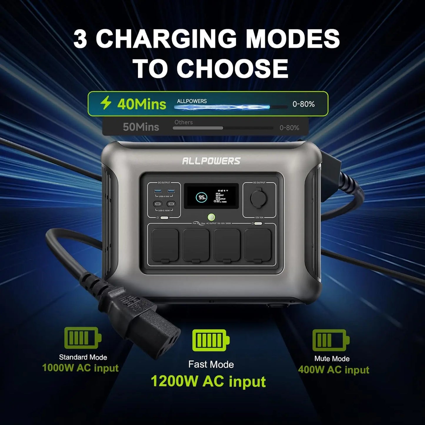ALLPOWERS R1500 LITE Portable Power Station 1056Wh LiFePO4 Battery 1600W (3200W peak)