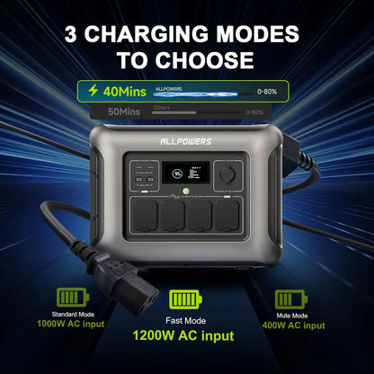 ALLPOWERS R1500 LITE Portable Power Station 1056Wh LiFePO4 Battery 1600W (3200W peak)