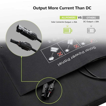 ALLPOWERS SP027 Foldable Portable Solar Panel 100W / 200W