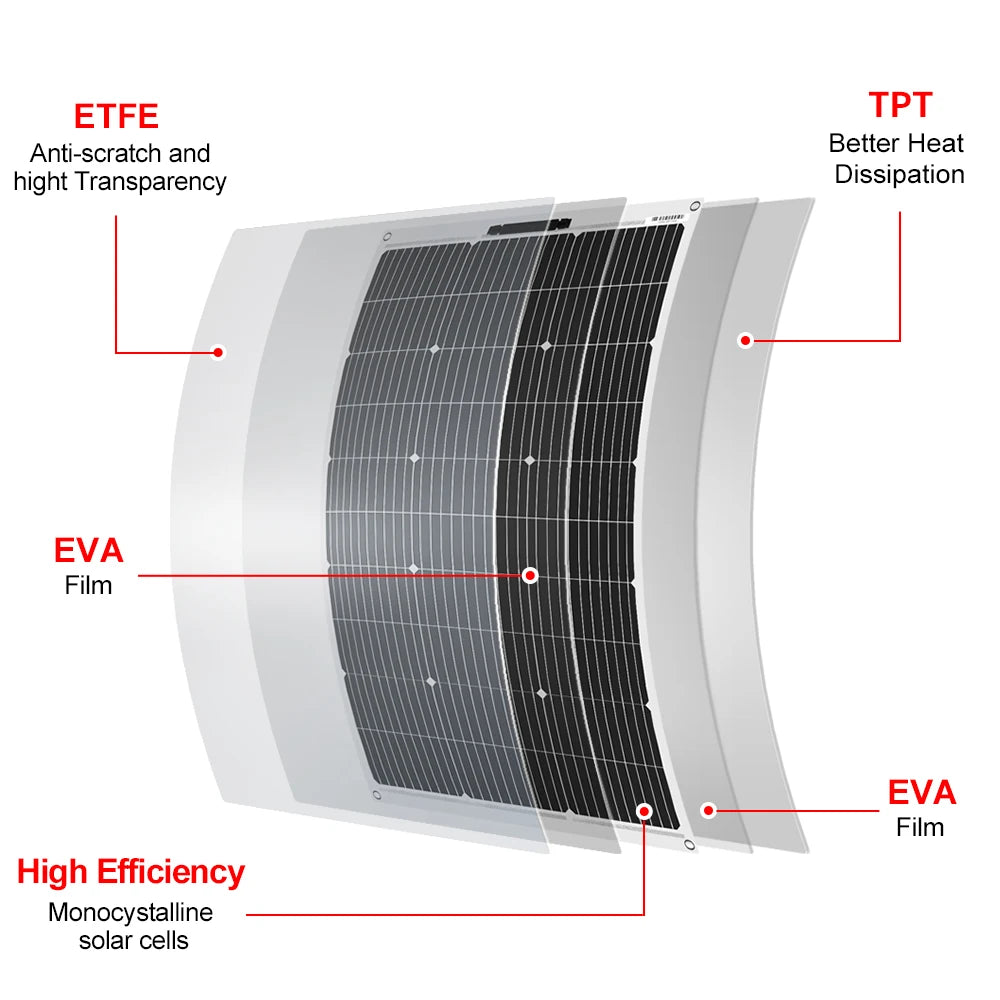 Dokio 18V 100W Flexible Monocrystalline Silicon Solar Panel Rechargeable 12V Battery Waterproof Solar Panel