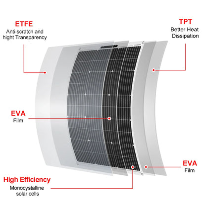 Dokio 18V 100W Flexible Monocrystalline Silicon Solar Panel Rechargeable 12V Battery Waterproof Solar Panel