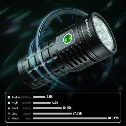 Sofirn Q8 Plus Super Powerful LED Flashlight 16000lm USB C Rechargeable 21700 Anduril 2.0 Torch XHP50B Reverse Charging