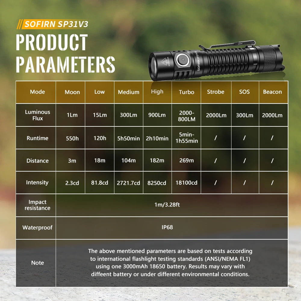 Sofirn SP31 V3.0 Powerful Tactical Flashlight SST40/519A 2000lm 18650 LED Torch USB C Rechargeable Light Lamp with Dual Switch