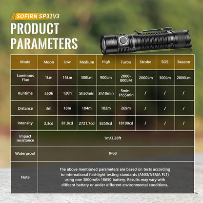 Sofirn SP31 V3.0 Powerful Tactical Flashlight SST40/519A 2000lm 18650 LED Torch USB C Rechargeable Light Lamp with Dual Switch