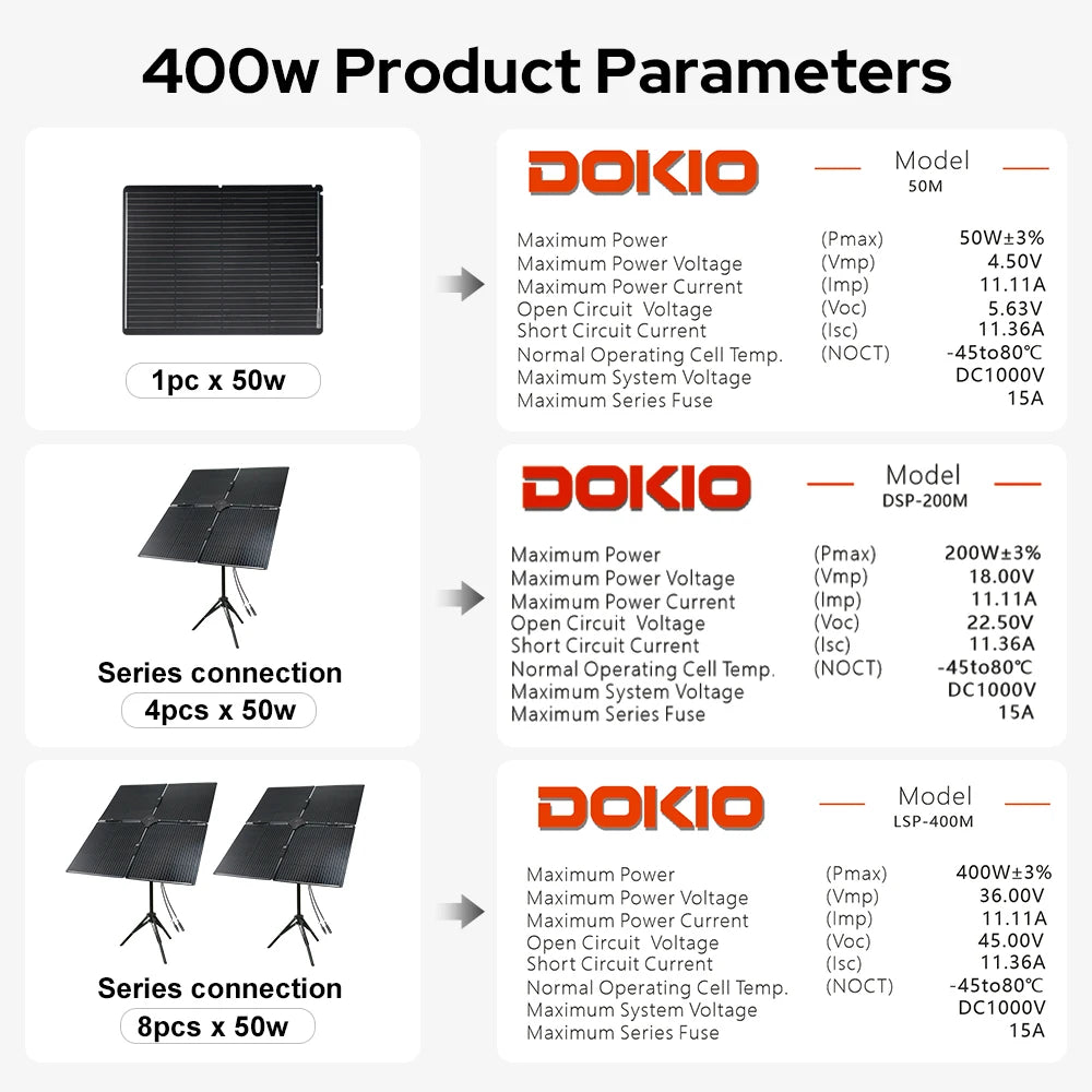 DOKIO 400W Portable Detachable & Adjustable Angle Blade Solar Panel Kit (8x50W)