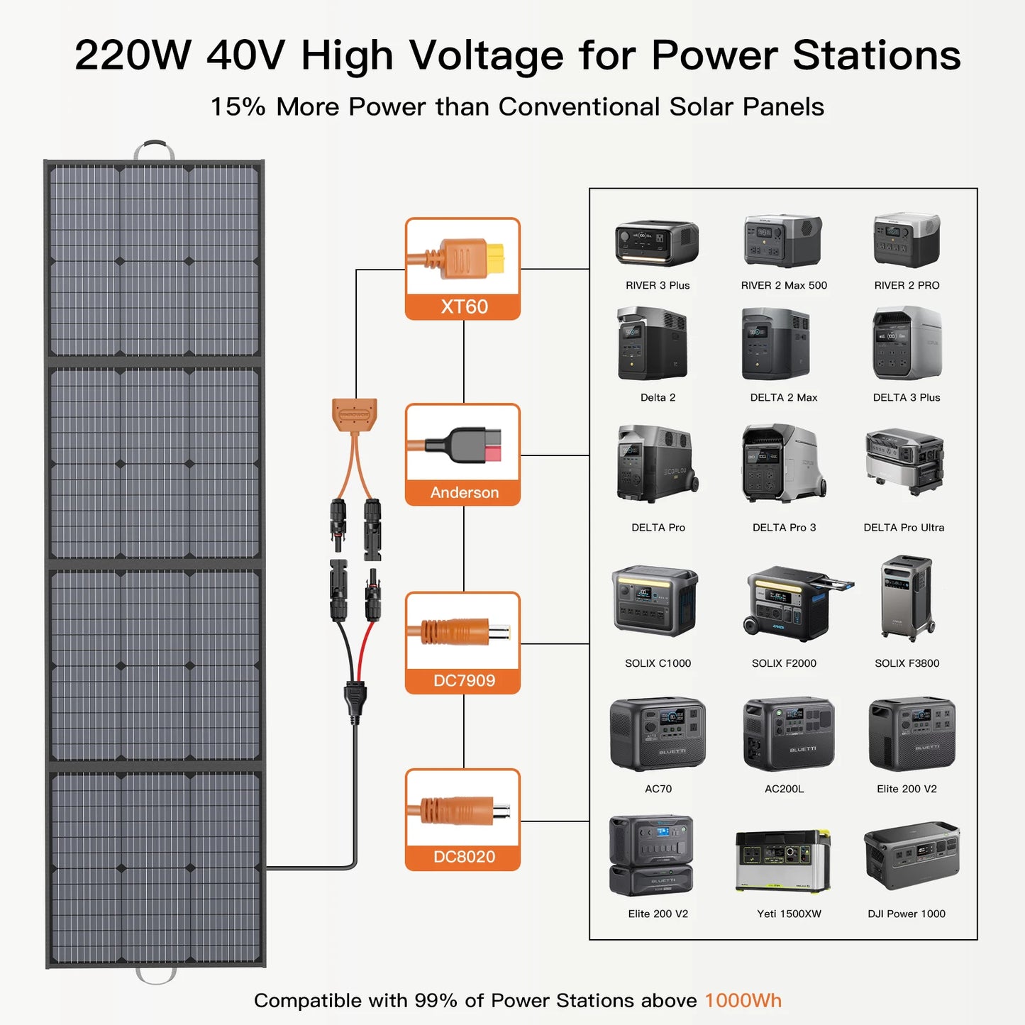 MHPOWOS Portable Solar Charger 40V 220W Foldable Solar Panel Kit
