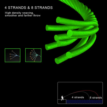 JOF 8 Strands 1000M 500M 300M Carp Fishing Line Braided PE Multifilament X8 Threads Weaves 20-100LB Peche Accessoire
