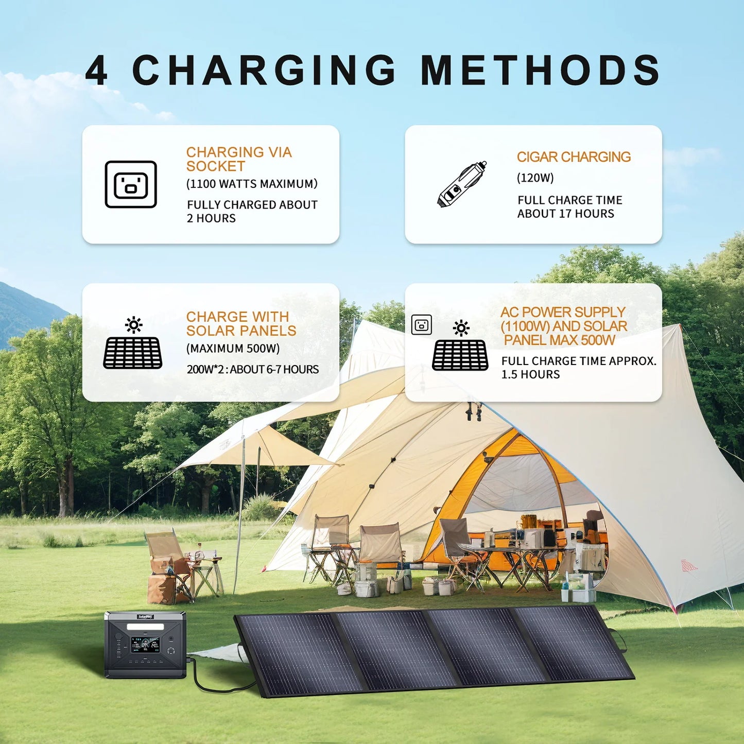 SOLARPLAY Q2501 Q2402M Portable Power Station 2160WH 2304WH LiFePO4 Battery with 2400W/2500W (4800W Peak) Solar Generator
