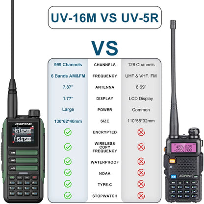 Upgrade Baofeng UV16M V2 Walkie Talkie 15W High Capacity AM FM 2-Way Radio Full Band LCD 999CH Frequency Copy NOAA Noise Reduce
