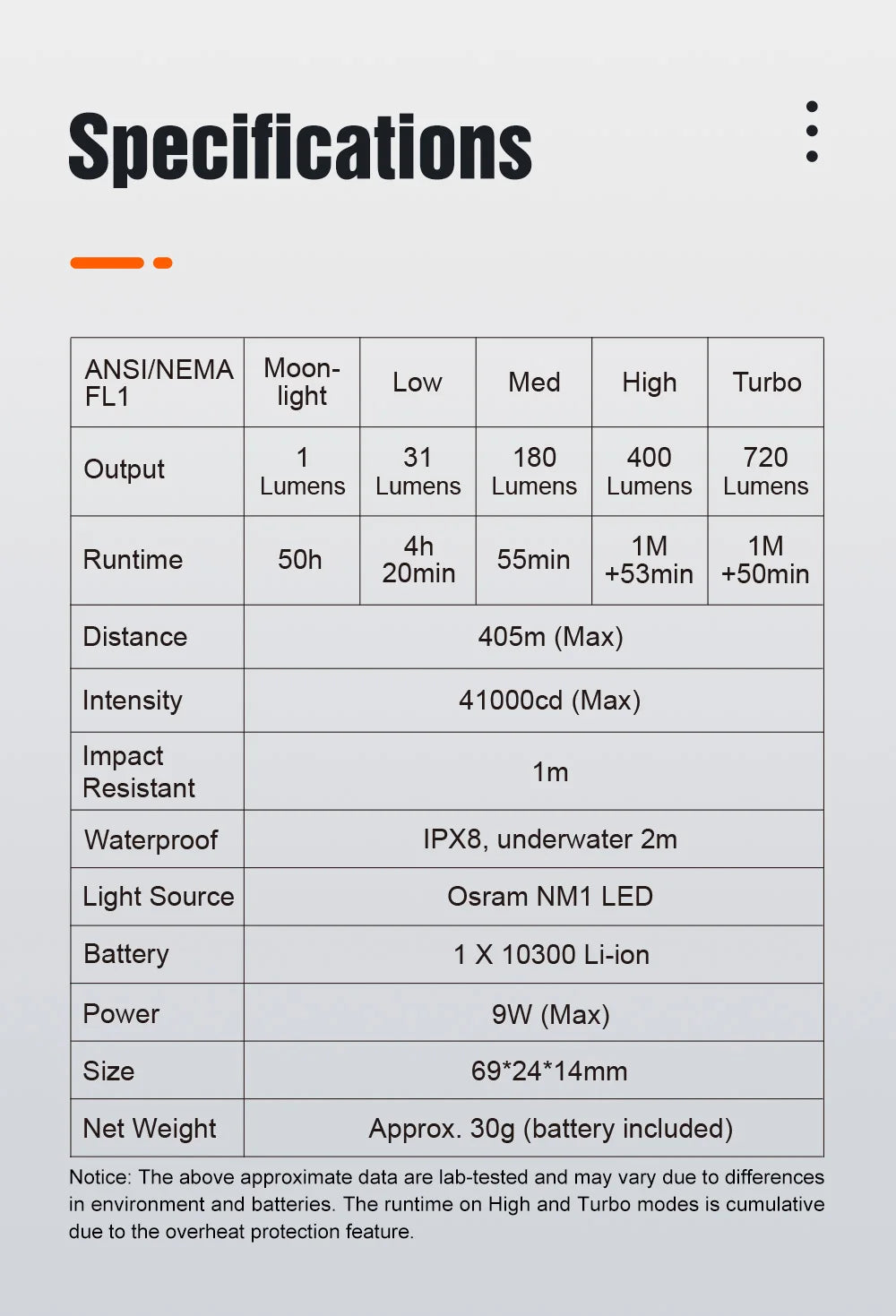 Professional Outdoor Flashlight   450 meters USB TYPE