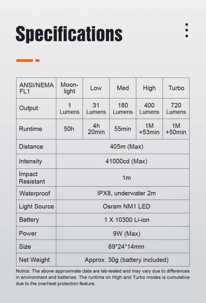 Professional Outdoor Flashlight   450 meters USB TYPE