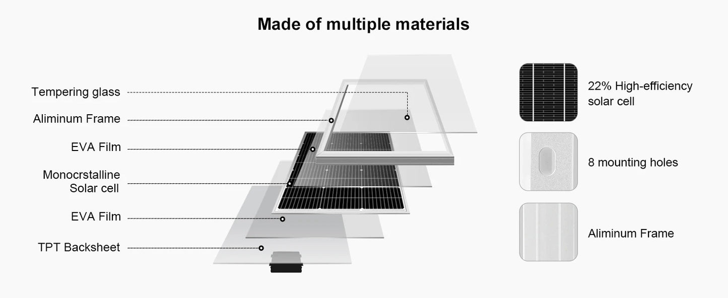 DOKIO 18V 100W Rigid Solar Panel  18V Monocrystalline Silicon Waterproof Solar Panel Charging 12V #DSP-100M Camping/Home/RV
