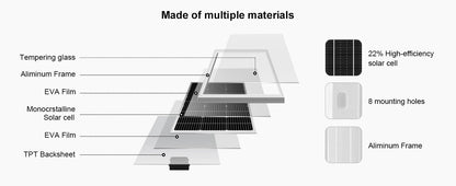 DOKIO 18V 100W Rigid Solar Panel  18V Monocrystalline Silicon Waterproof Solar Panel Charging 12V #DSP-100M Camping/Home/RV