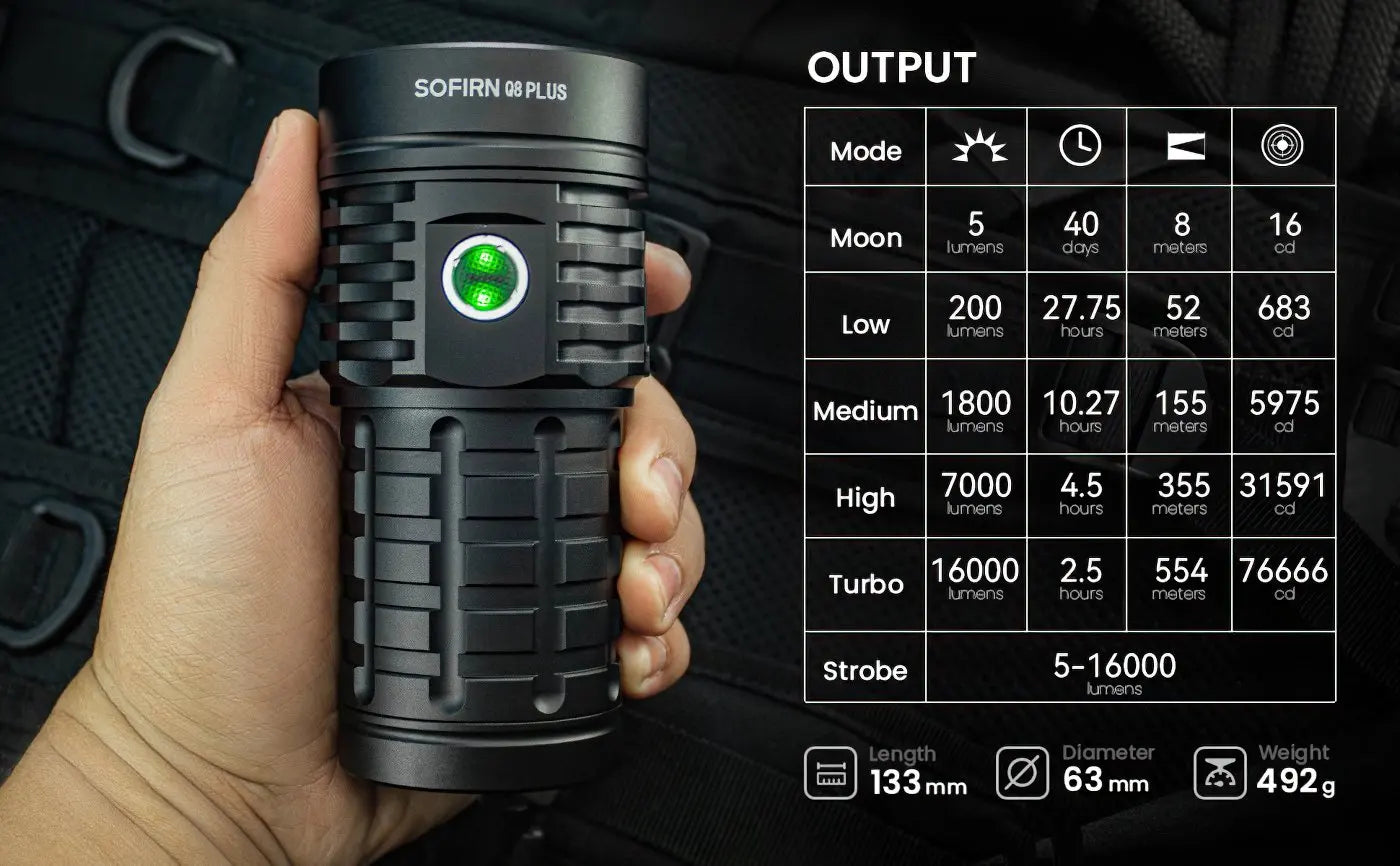 Sofirn Q8 Plus Super Powerful LED Flashlight 16000lm USB C Rechargeable 21700 Anduril 2.0 Torch XHP50B Reverse Charging