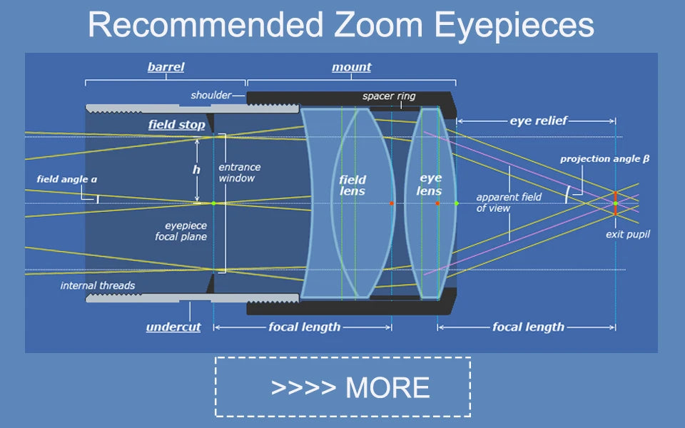 Svbony SV215 Zoom Eyepiece,1.25 Inch 3-8mm,with Parfocal Design,Telescope Accessory
