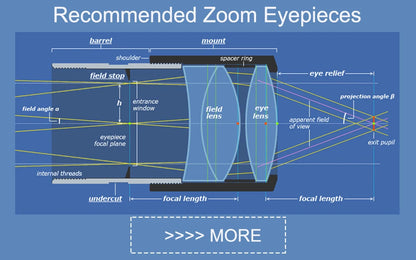 Svbony SV215 Zoom Eyepiece,1.25 Inch 3-8mm,with Parfocal Design,Telescope Accessory